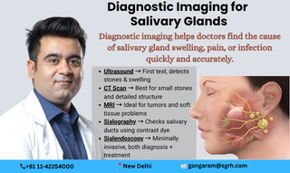Best Diagnostic Imaging for Salivary Glands